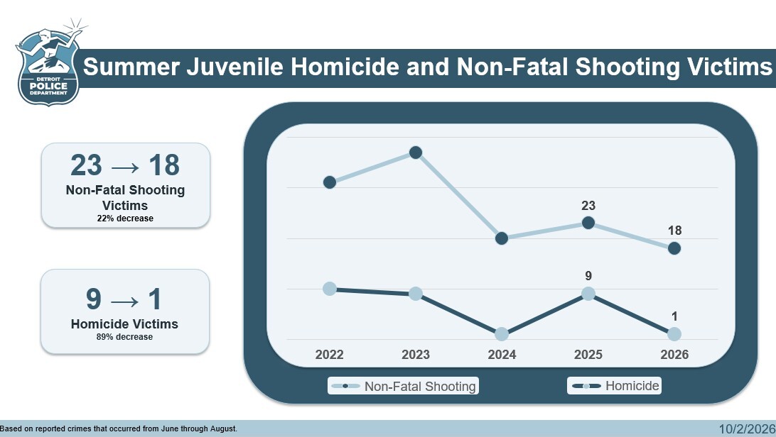 Summer Crime update graphic2