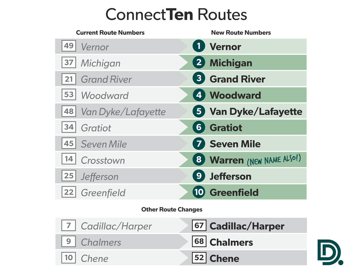 Connect Ten Routes